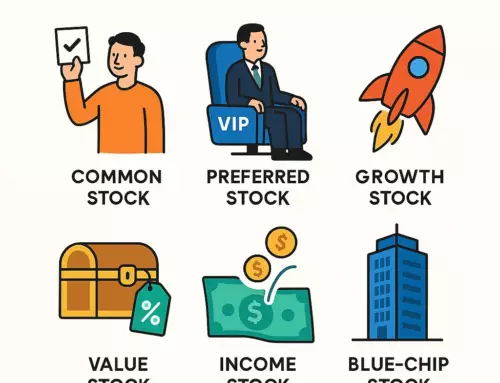 Các loại cổ phiếu, ưu và nhược điểm khi đầu tư cổ phiếu