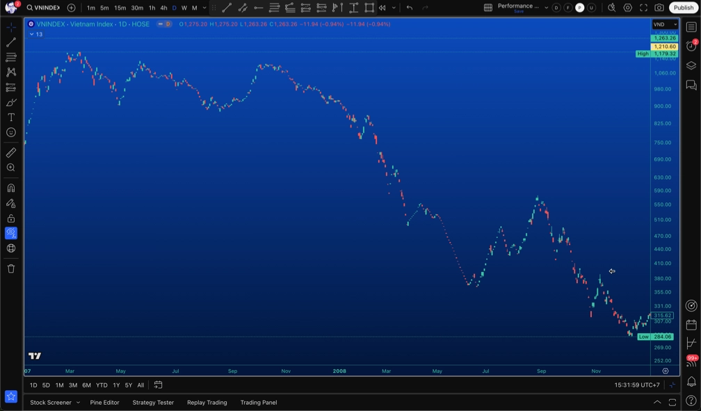 vnindex-2007-2008